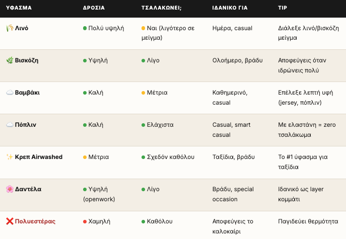 Ποιο Καλοκαιρινό Ύφασμα Σου Ταιριάζει - Τα πιο Δροσερά Υφάσματα για το Καλοκαίρι - mat fashion